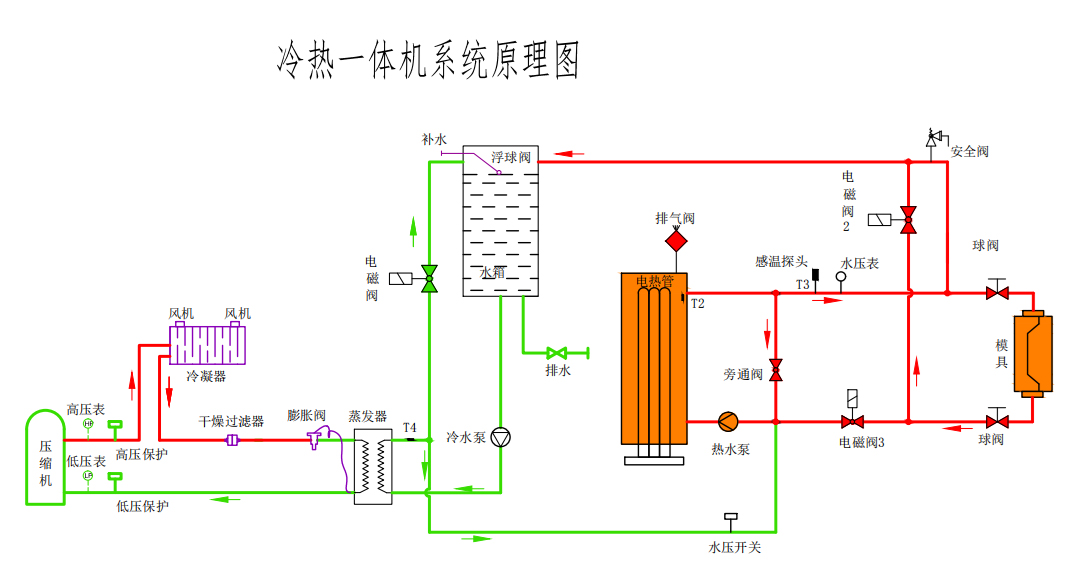 多組控溫冷熱一體機(jī)原理圖