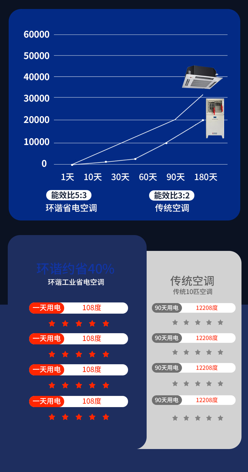 省電空調(diào)詳情頁-psd_07